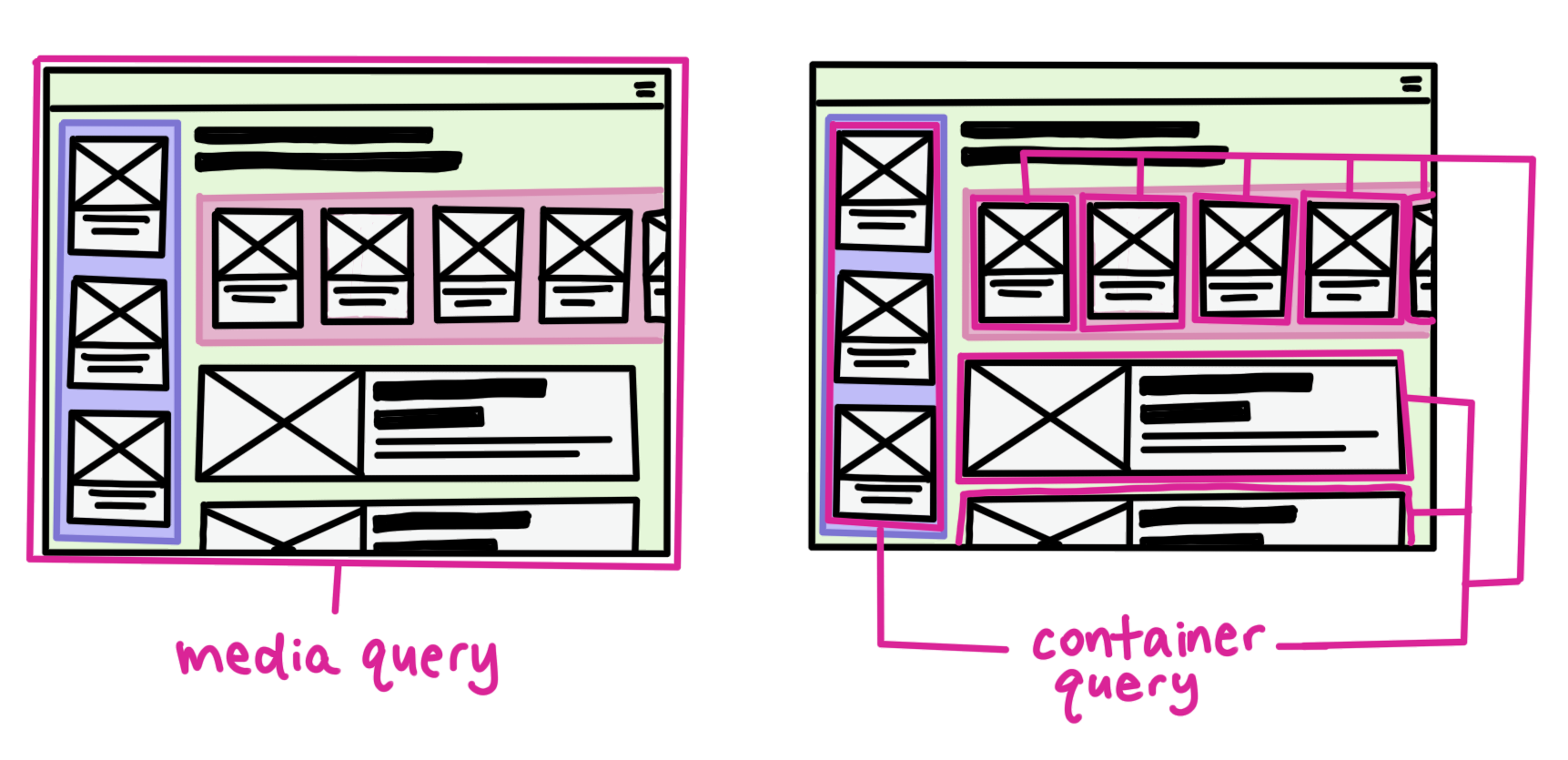 css_container_queries