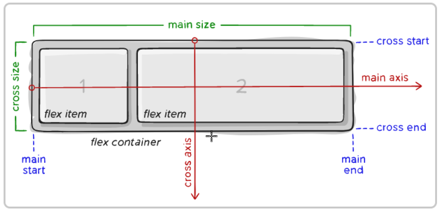 css-flexbox01.png