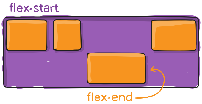 css-flexbox03