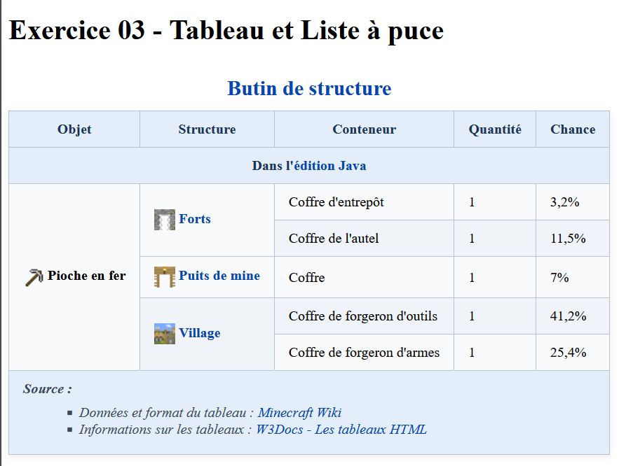 ex03_tableau_css