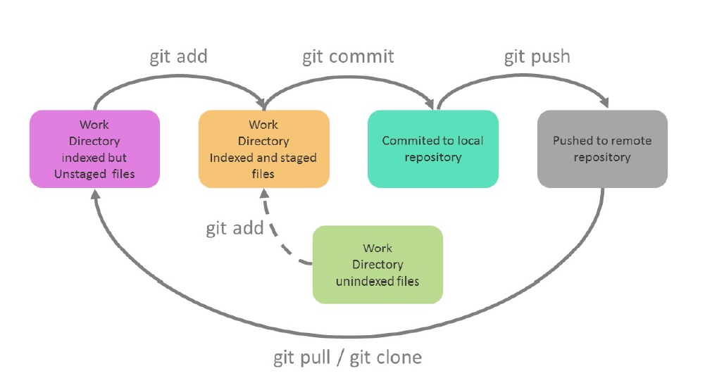 git_workflow