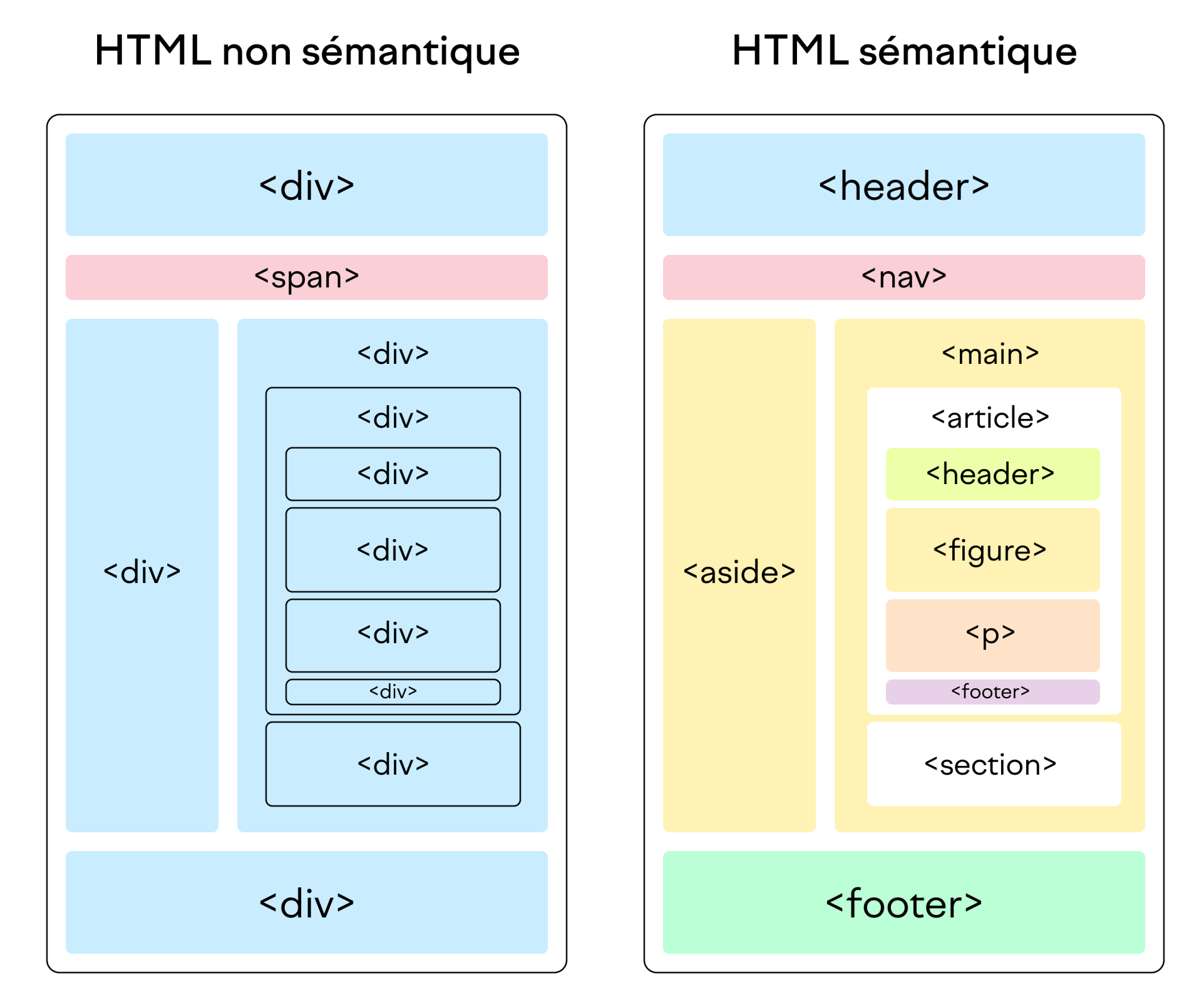 exemple de découpage