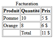 exemple de tableau